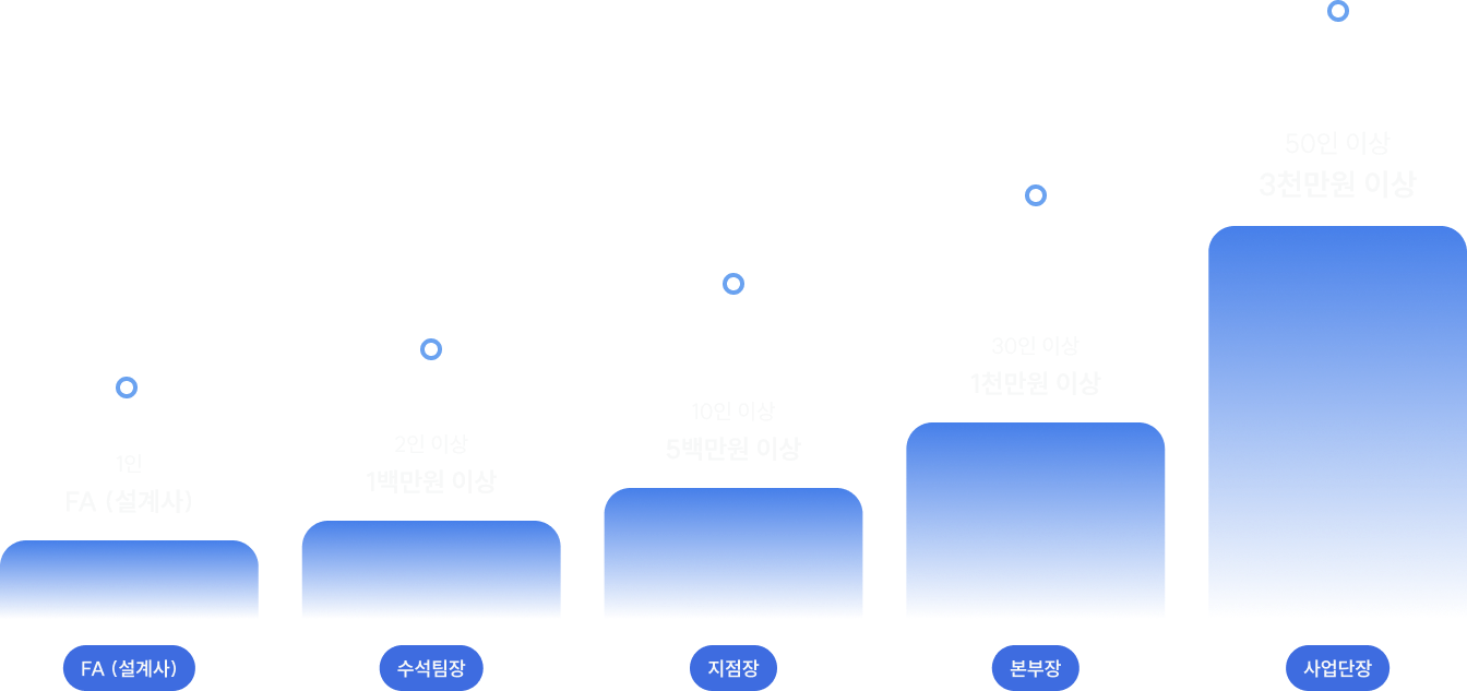 진급 그래프